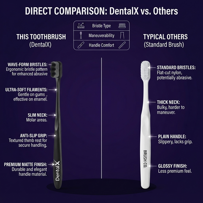 DentalX Oral Care Kit - Tongue Cleaner + Nano Brush