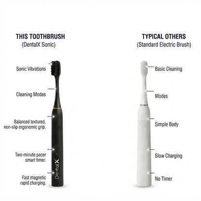 DentalX Sonic Force Electric Toothbrush