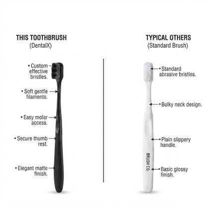 DentalX Nano Toothbrush
